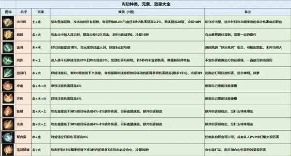 逆水寒手游下载,逆水寒,格斗手游,角色扮演手游